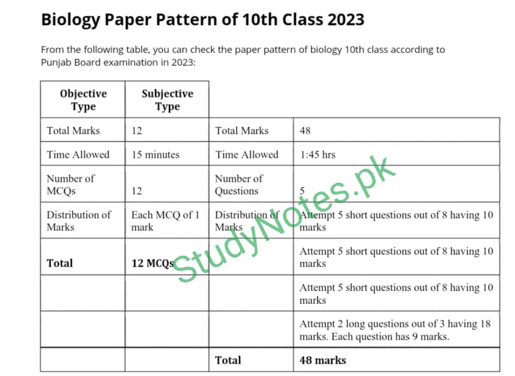 10th Class Biology Paper Pattern Punjab Board 