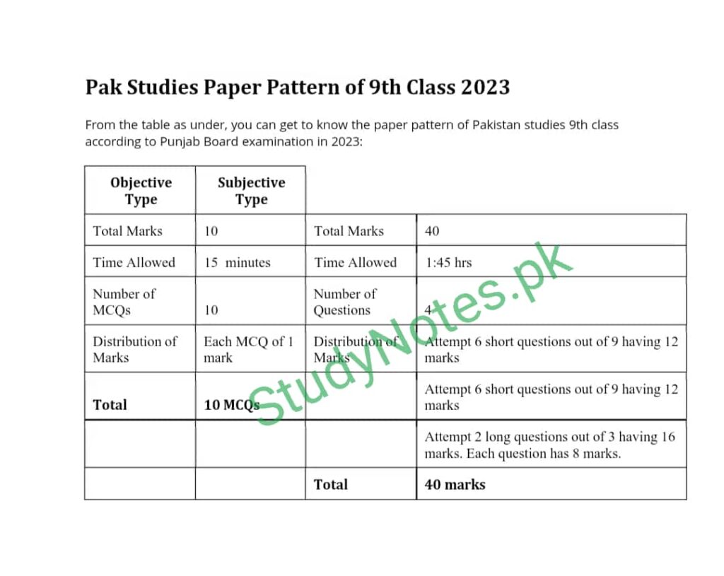 9th Class Pak Studies Paper Pattern Punjab Board