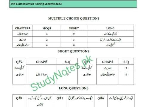 9th Class Islamiat Pairing Scheme Punjab Board